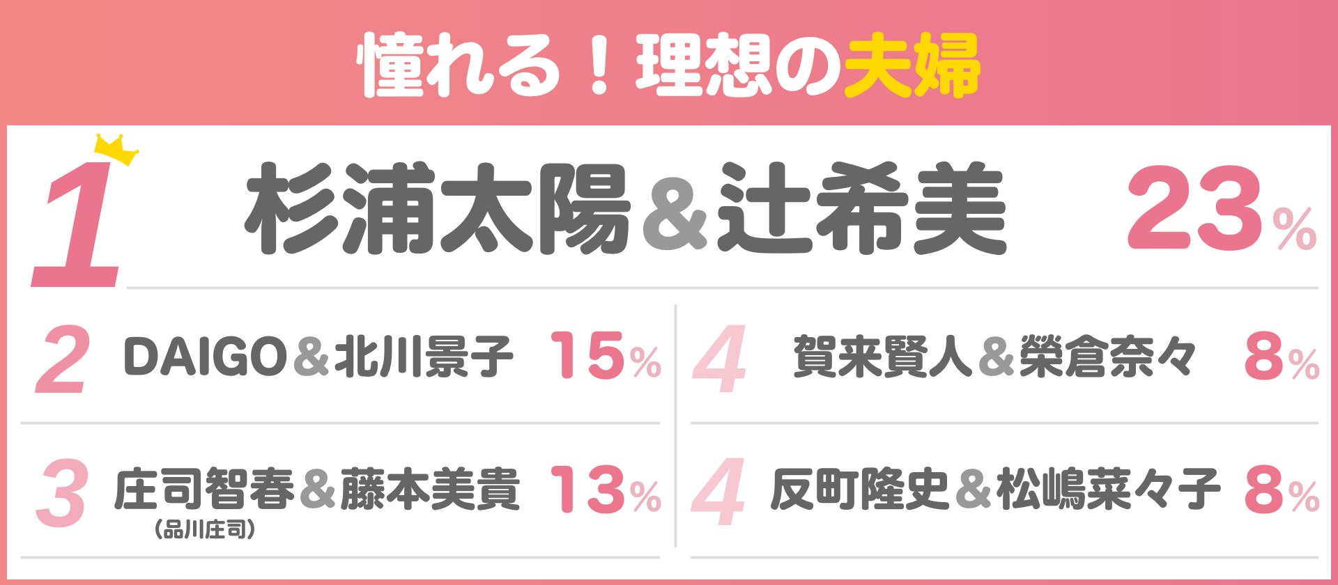 憧れる！理想の夫婦