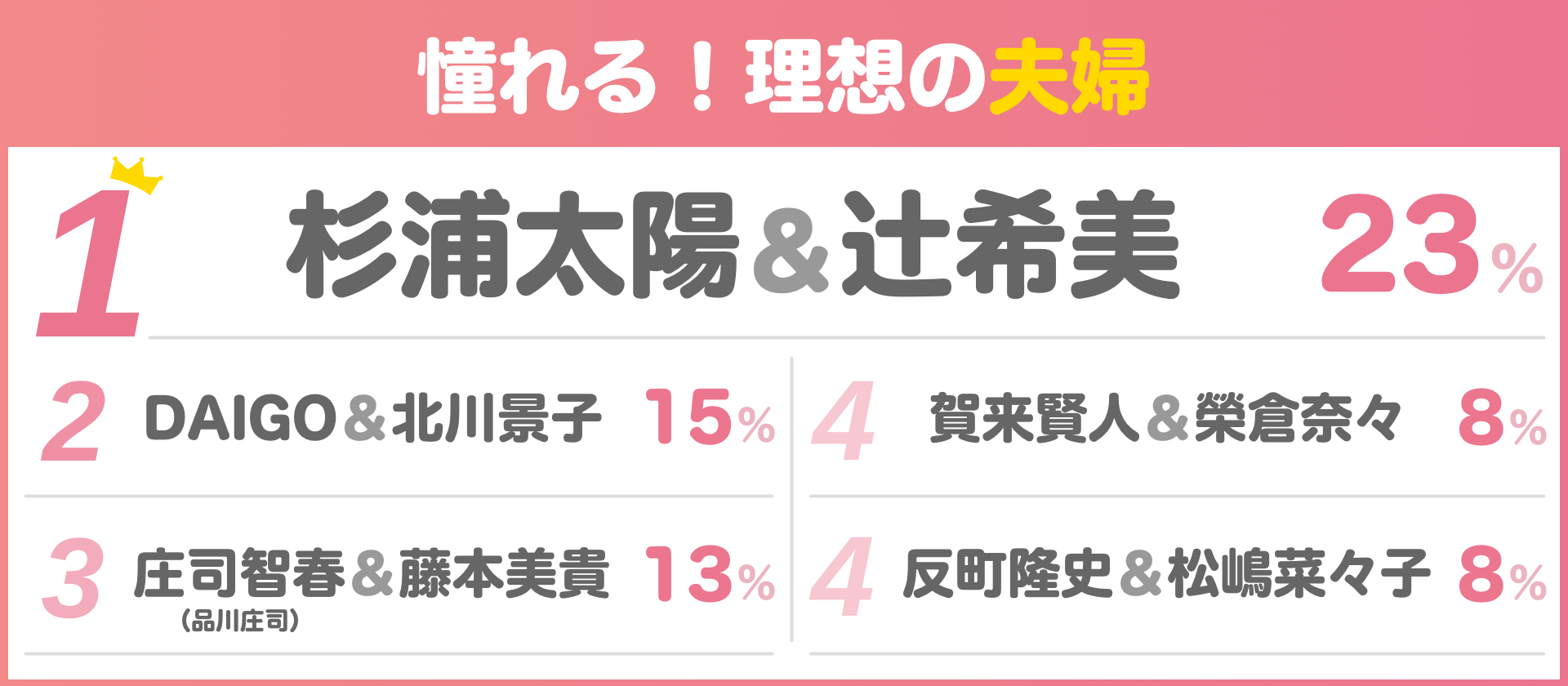 憧れる！理想の夫婦