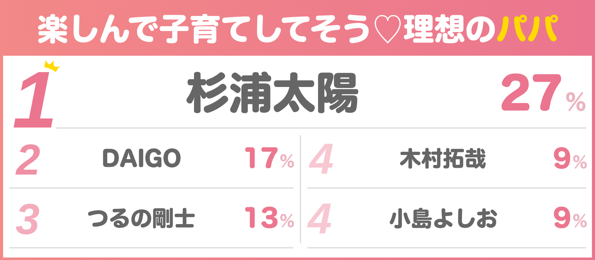 楽しんで子育てしてそう♡理想のパパ