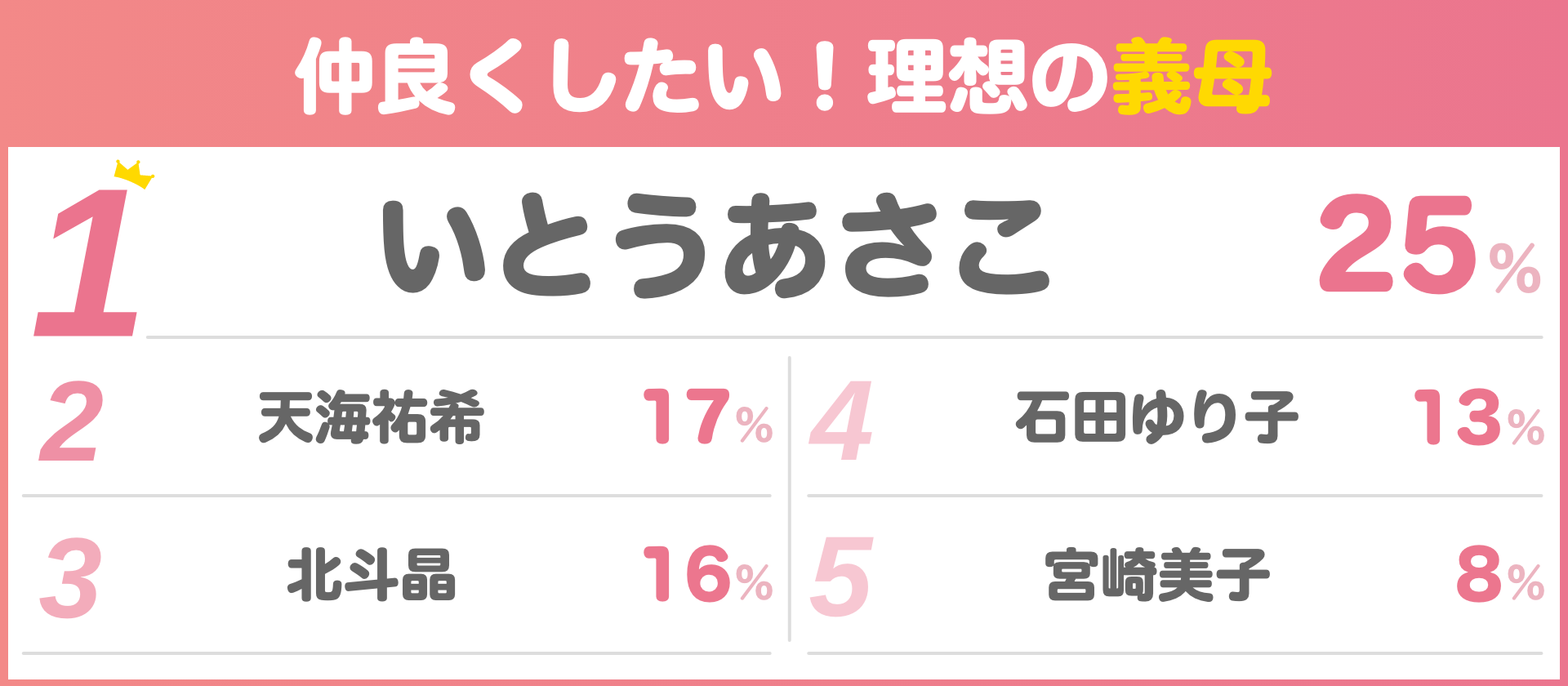 仲良くしたい！理想の義母