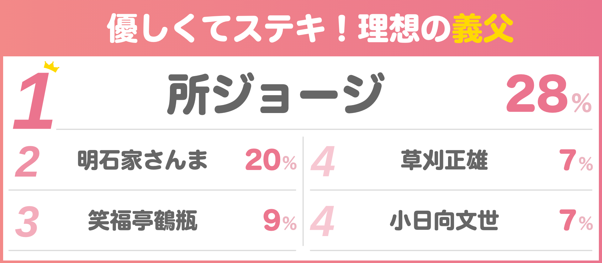 優しくてステキ！理想の義父