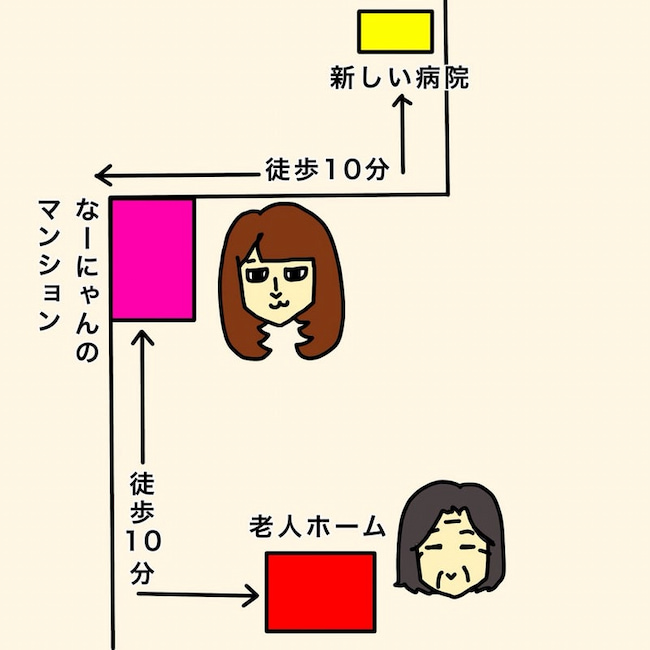 母の認知症介護日記/ワフウフ