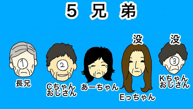 母の認知症介護日記／ワフウフ