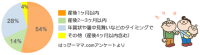 出産したら - 産後の出産報告はいつ、誰にする?