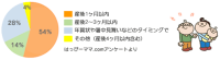 出産したら - 産後の出産報告はいつ、誰にする？