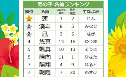 7月ベビーは【お日様ネーム】が無双！夏生まれはアツイ名前がトレンド！今、人気の名前って？