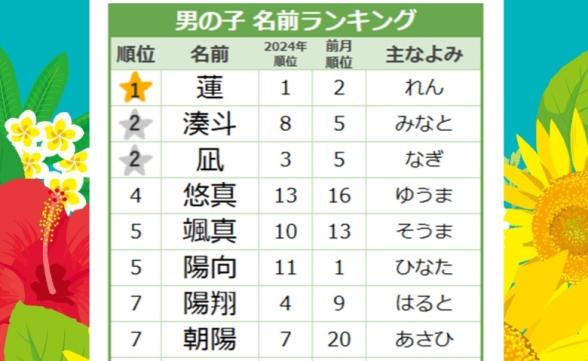 連載記事