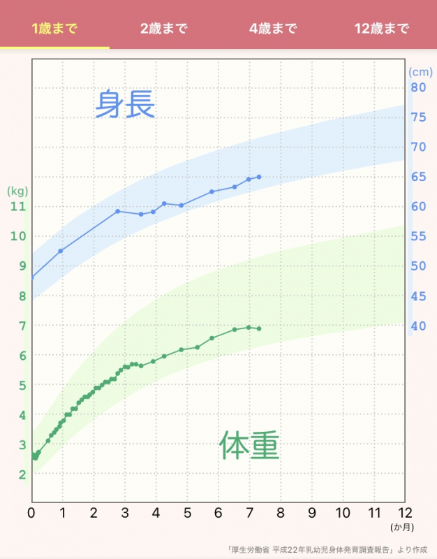離乳食のの献立について 医療専門家が個別回答 妊娠 出産 子育ての悩みを解決するオンライン相談 ベビーカレンダー 離乳食のの献立について 医療専門家が個別回答 妊娠 出産 子育ての悩みを解決するオンライン相談 ベビーカレンダー