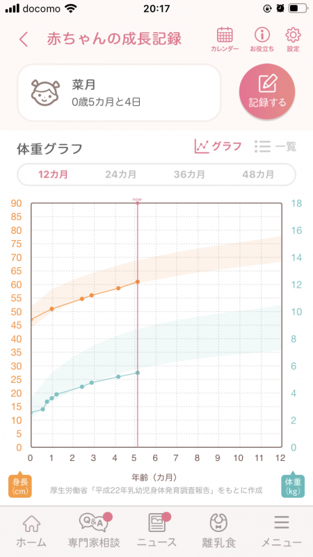 生後5か月 体重が増えない 医療専門家が個別回答 妊娠 出産 子育ての悩みを解決するオンライン相談 ベビーカレンダー 生後5か月 体重が増えない 医療専門家が個別回答 妊娠 出産 子育ての悩みを解決するオンライン相談 ベビーカレンダー