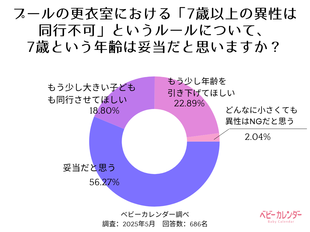 アンケート結果