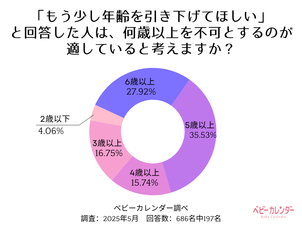 アンケート結果