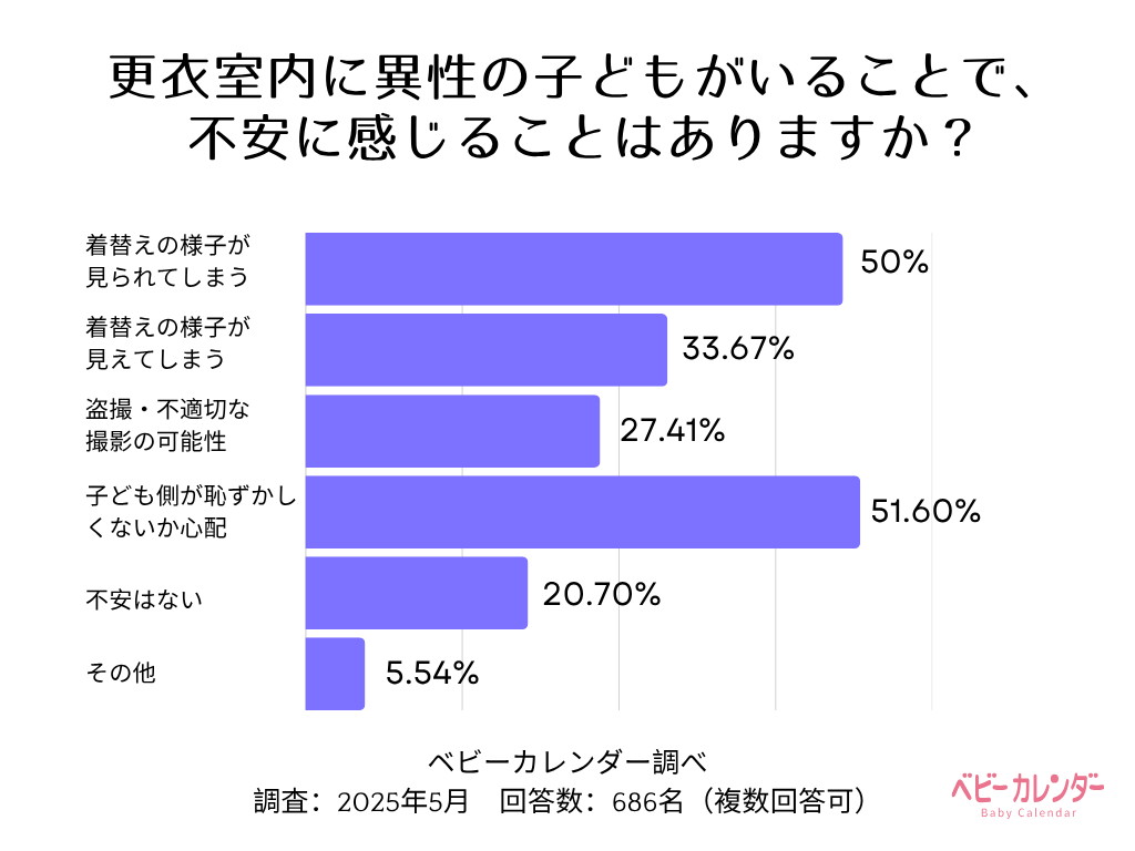 アンケート結果
