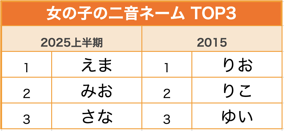 ランキング