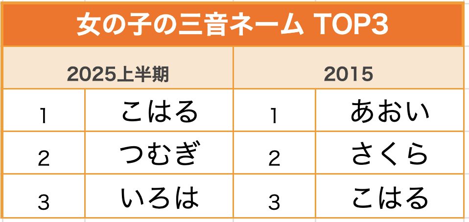 ランキング