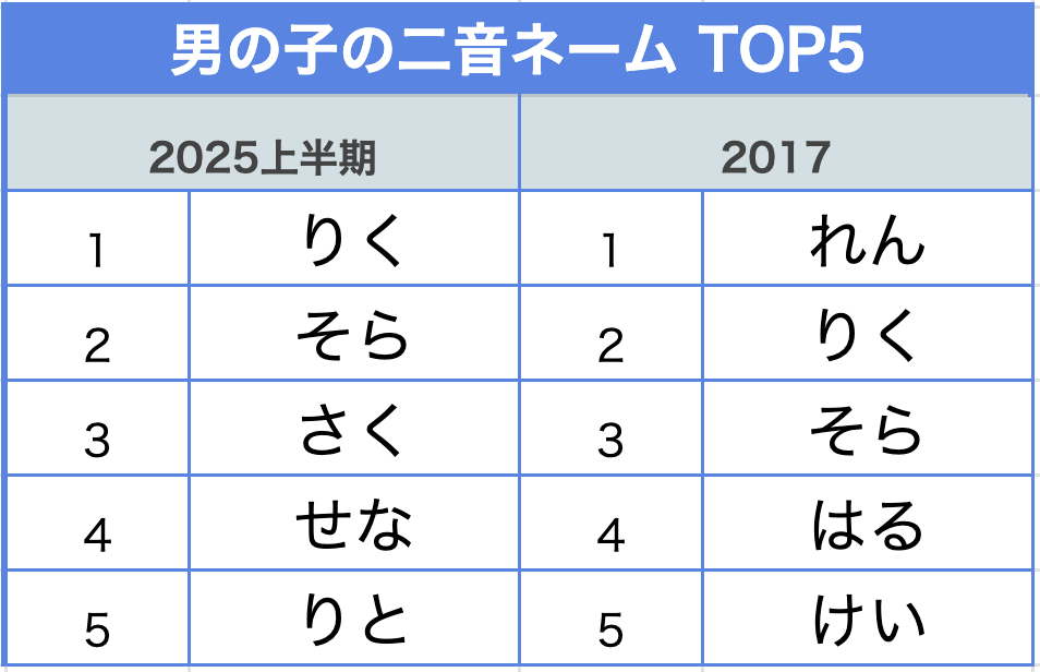 ランキング