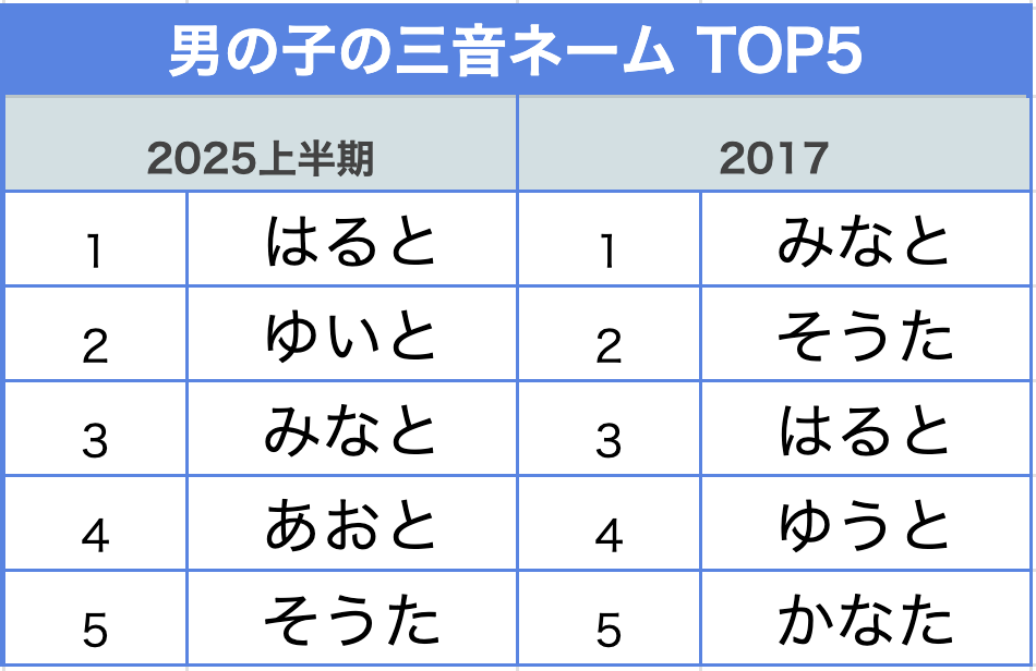 ランキング