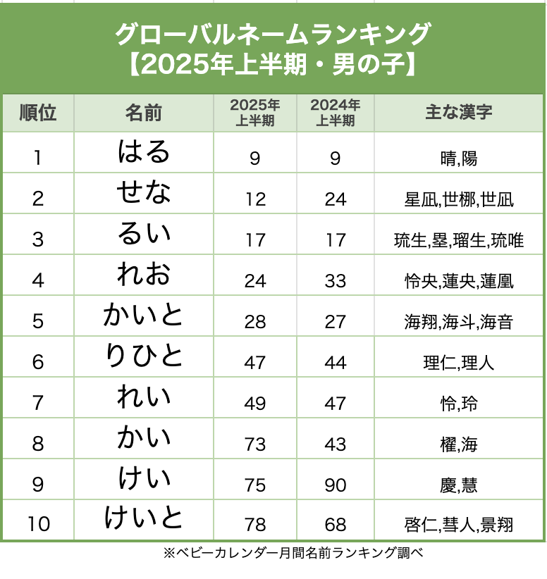 ランキング