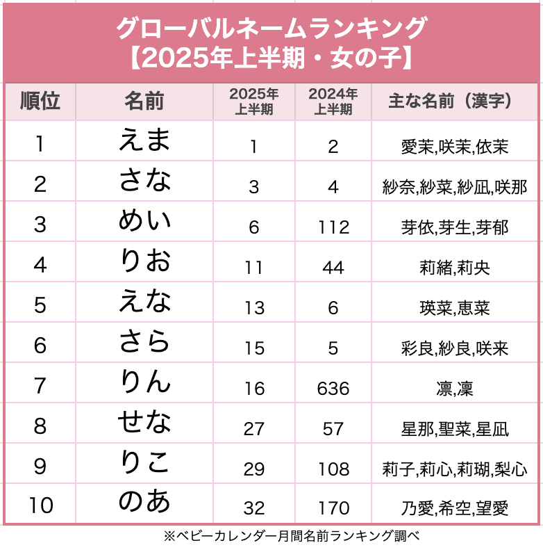 ランキング