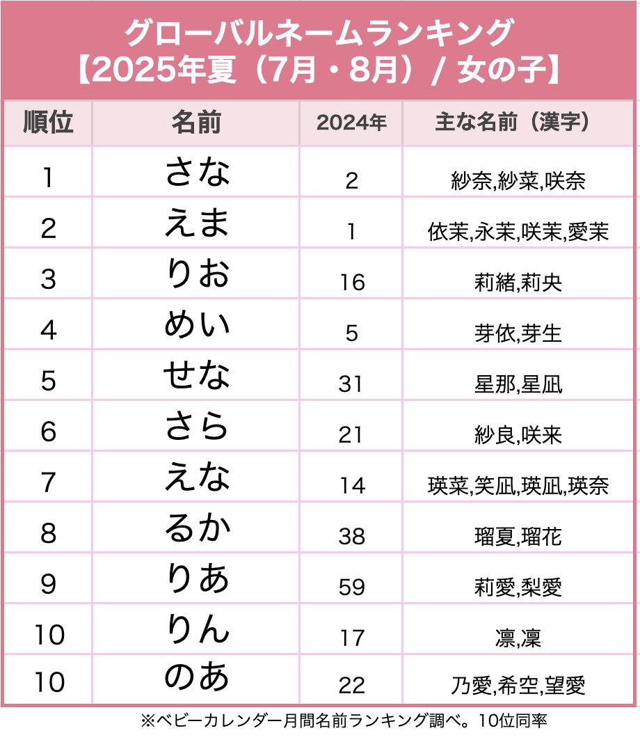 ランキング