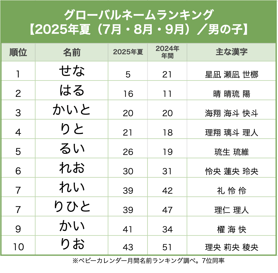 ランキング
