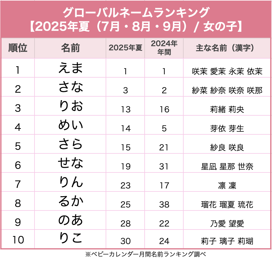 ランキング