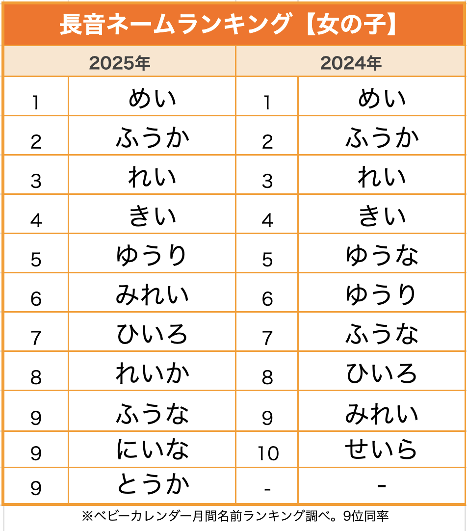 ランキング