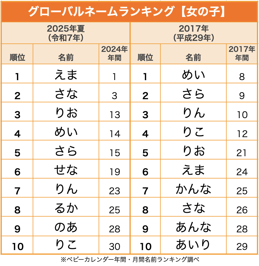 ランキング
