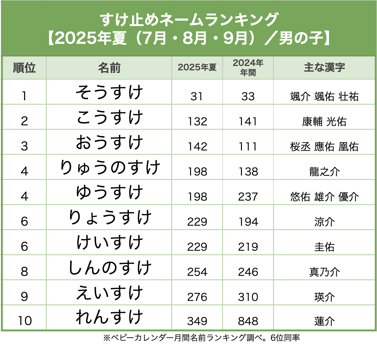 ランキング