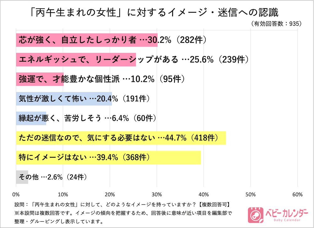「ベビーカレンダー」アンケート調査結果