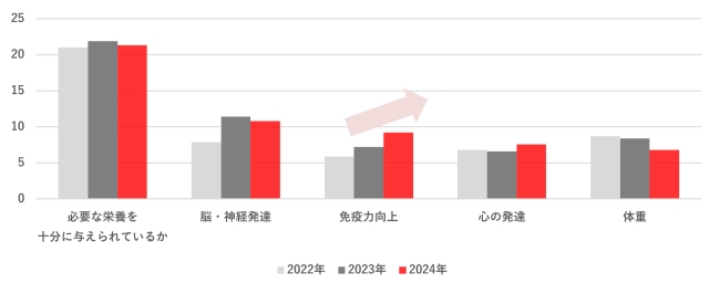 「明治ほほえみ」！新商品発表会の様子を徹底レポート