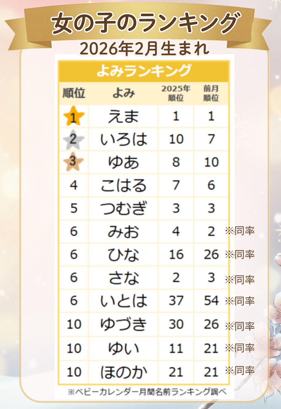 【2026年2月】女の子の名前のよみランキング