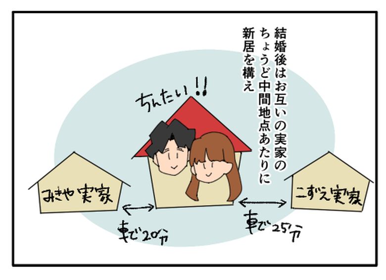 こどおじ義兄は家族ですか？／音坂ミミコ