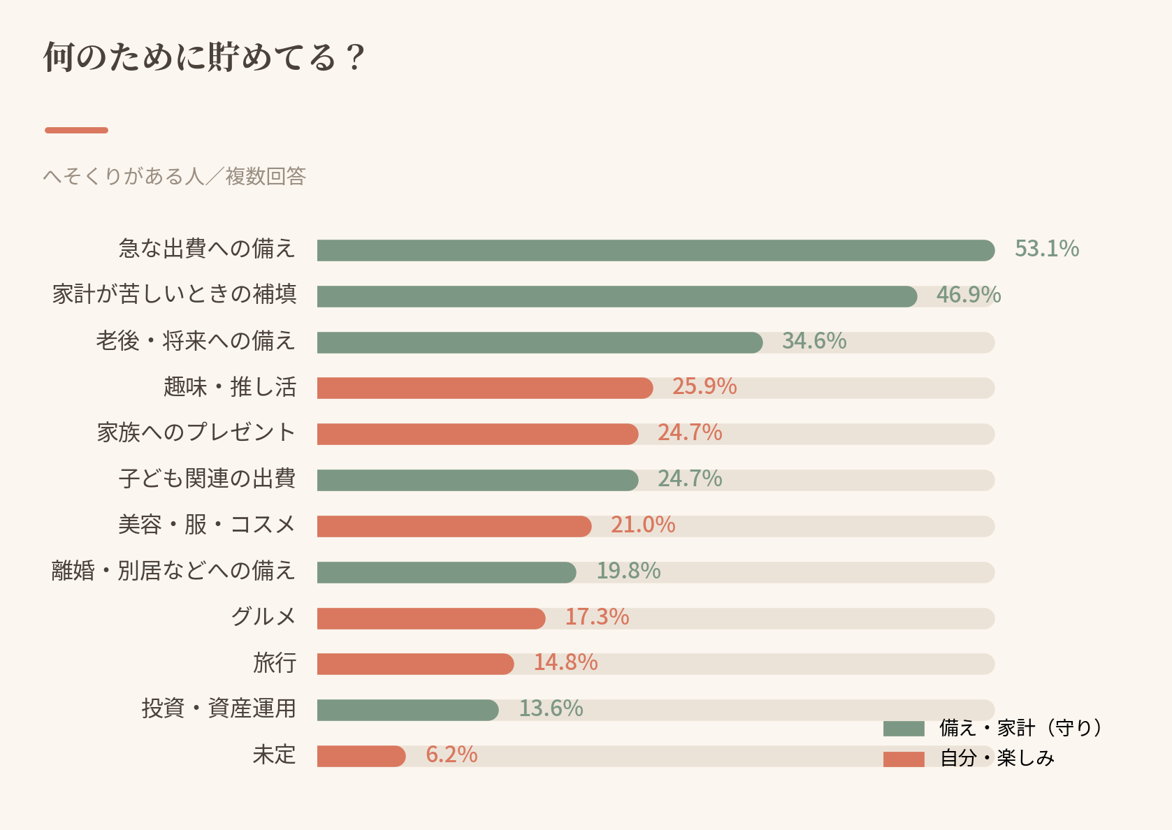 グラフ