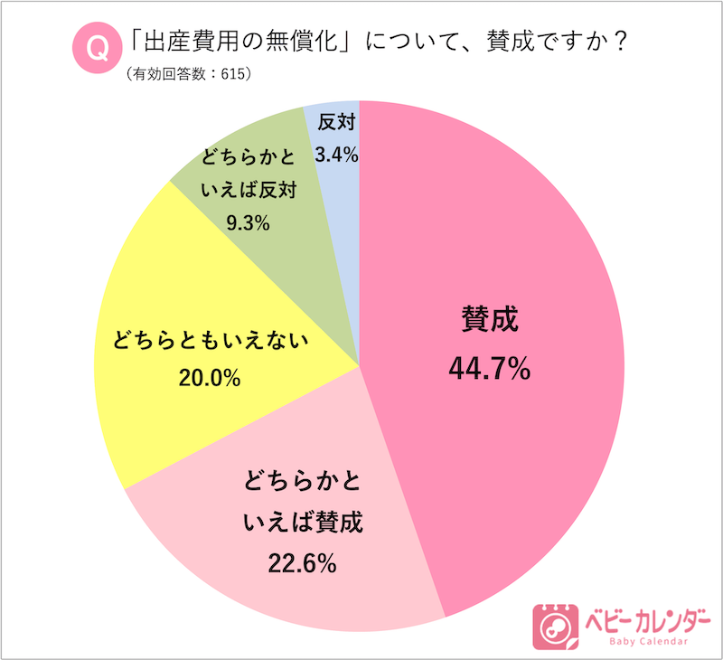 「ベビーカレンダー」アンケート調査結果