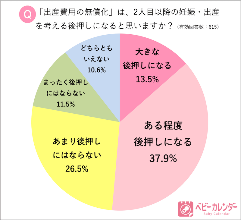 「ベビーカレンダー」アンケート調査結果