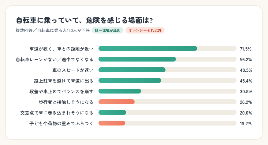 グラフ