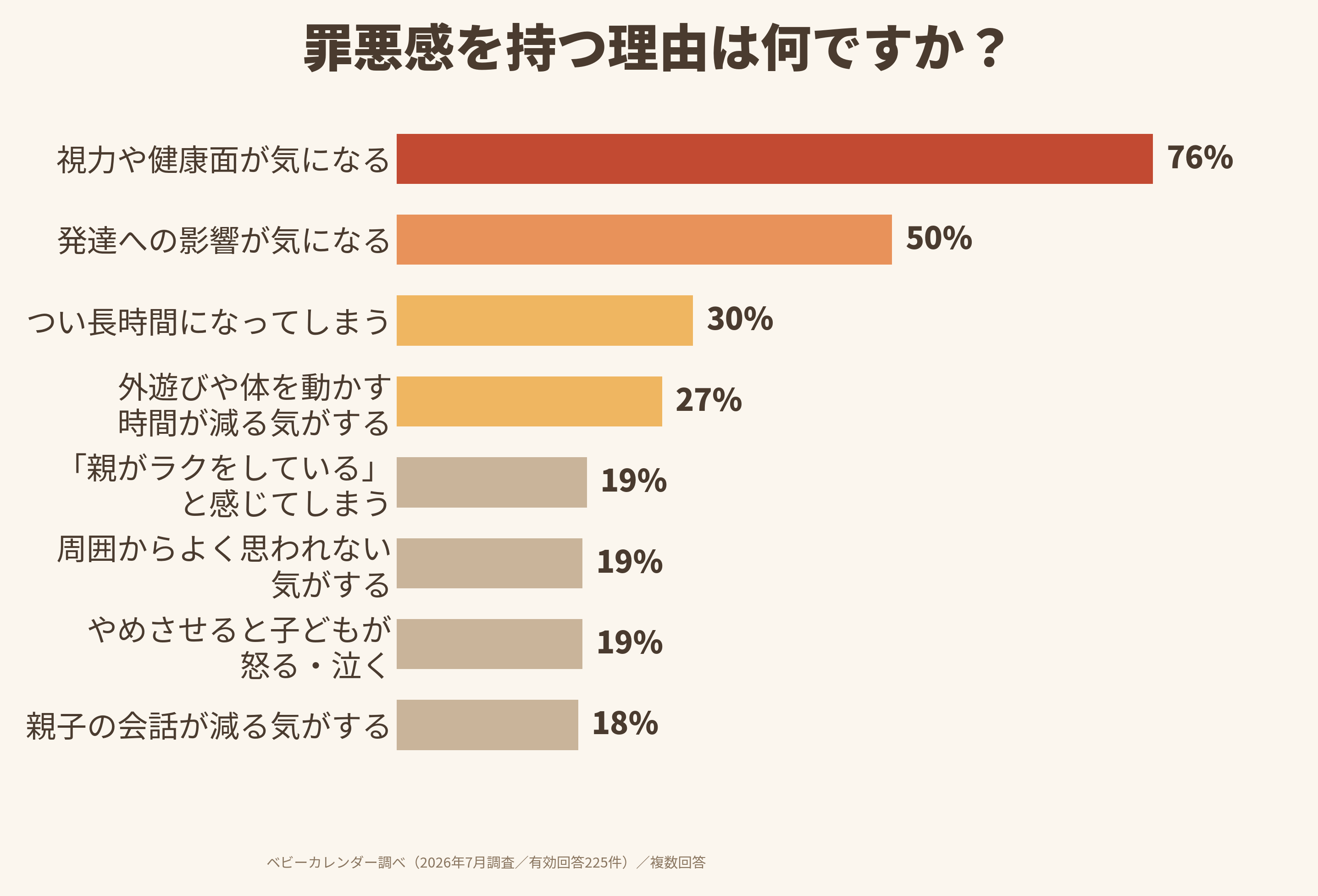 グラフ