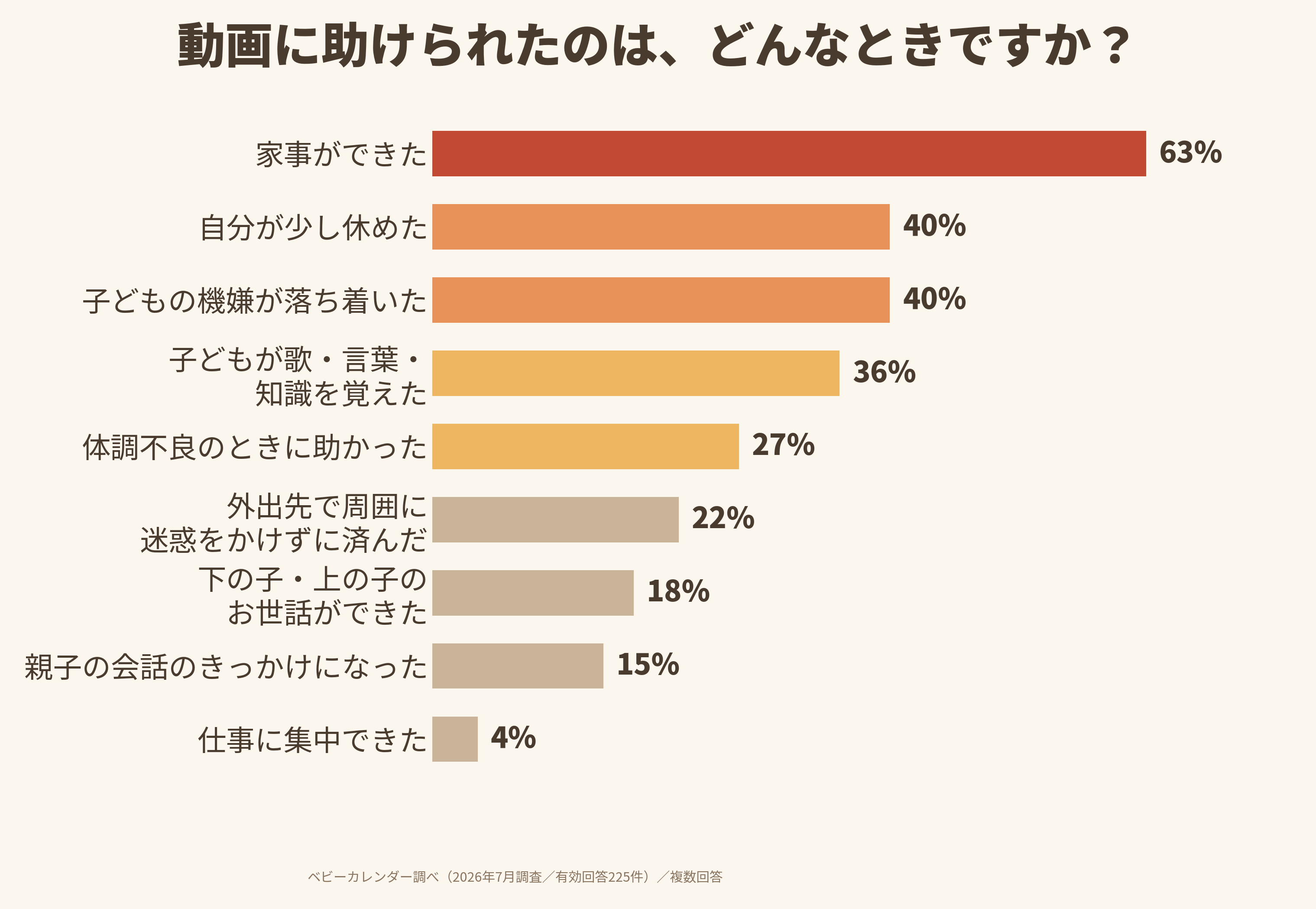 グラフ