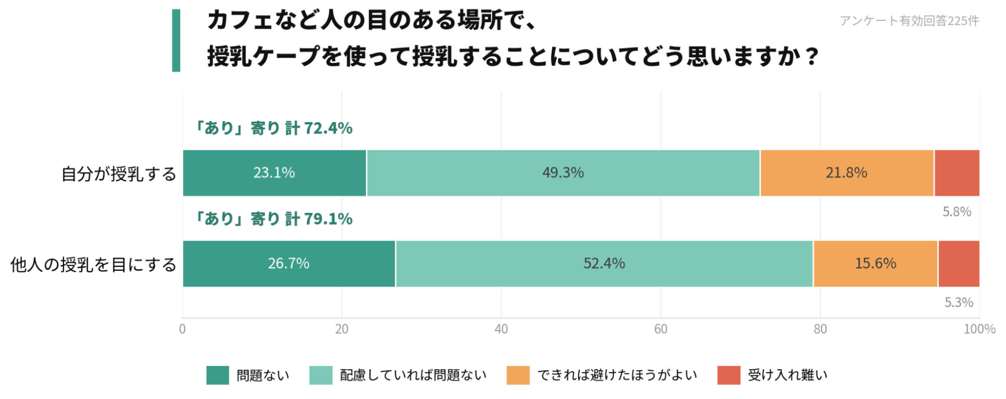 グラフ