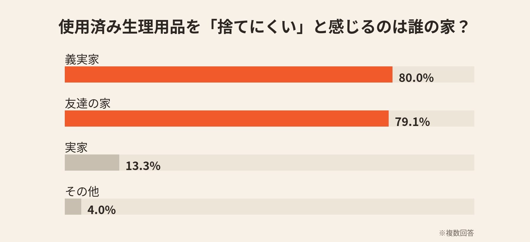 グラフ