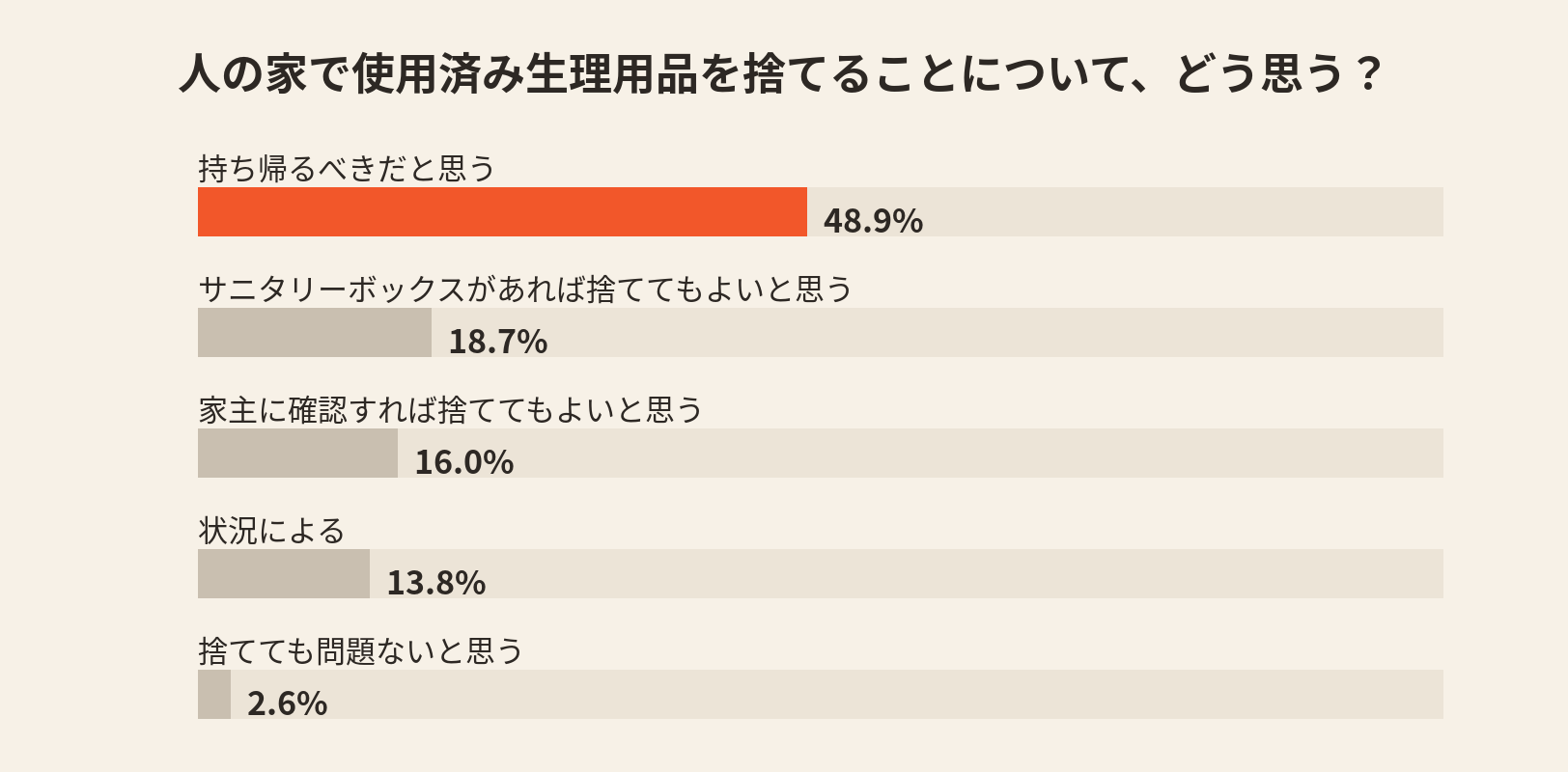 グラフ