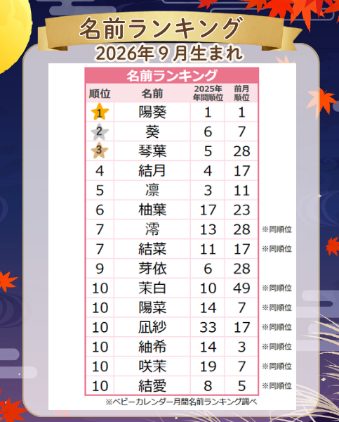 【2026年9月】女の子のよみランキング｜ベビーカレンダー