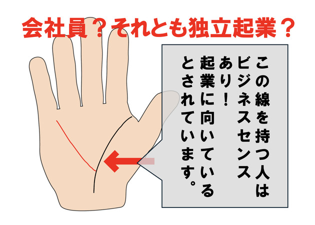 【もう会社辞めた！独立してやる！】手相鑑定士「ちょっと待って！この線はある！？」【仕事運を確かめる"起業線"とは？】