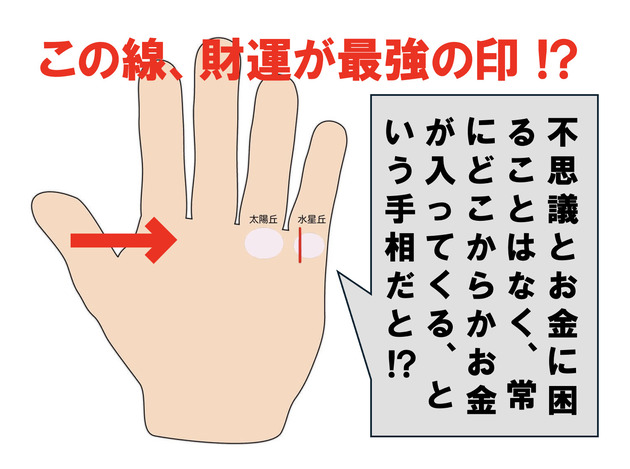 お金がどこからか湧いてくる！？【金運がウナギ登り】手相鑑定士がお墨付き"最強の財運線"とは