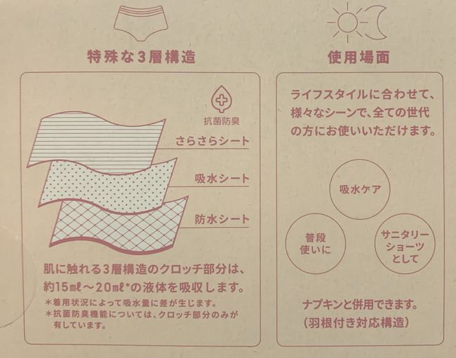 Gu もう使った 話題の 吸水ショーツ 開封レビュー 注意点も 21年4月25日 Biglobeニュース