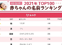 ベビーカレンダーのベビーニュース