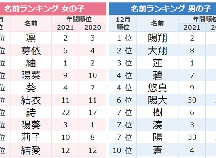 ベビーカレンダーのベビーニュース