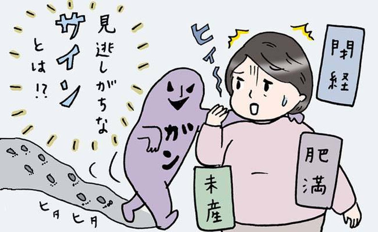 子宮体がんリスクのイメージ