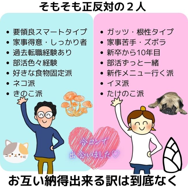 夫が起業したいと言ったら／きあち