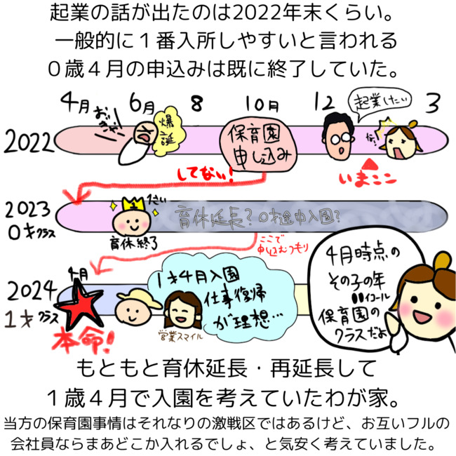 夫が起業したいと言ったら／きあち